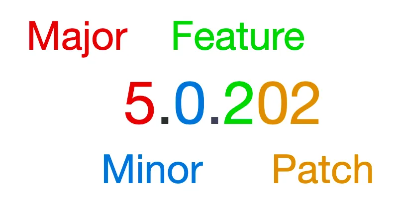 .NET SDKのバージョンの構成