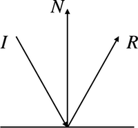 reflect関数の動作についての図示